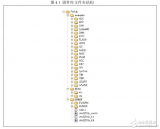 <b class='flag-5'>STM32</b><b class='flag-5'>固件</b><b class='flag-5'>庫</b>