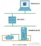 通过PROFINET<b class='flag-5'>连接</b>V<b class='flag-5'>90</b>PN<b class='flag-5'>实现</b><b class='flag-5'>位置</b><b class='flag-5'>闭环控制</b>