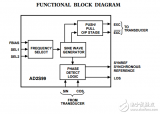 <b class='flag-5'>AD2S99</b><b class='flag-5'>可編程</b><b class='flag-5'>振蕩器</b>