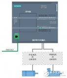 <b class='flag-5'>S7-1200</b>運動<b class='flag-5'>控制</b>的結(jié)構(gòu)及原理