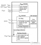 <b class='flag-5'>stm32F10x</b>參考手冊中文版