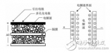 <b class='flag-5'>超級(jí)</b><b class='flag-5'>電容器</b>的原理與<b class='flag-5'>分類</b>及其<b class='flag-5'>優(yōu)缺點(diǎn)</b>分析