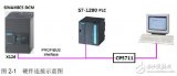 <b>S7-1200</b>與SINAMICS DCM周期通訊