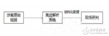 視頻<b class='flag-5'>解析</b>的<b class='flag-5'>定義</b>及其六種偵查模式的介紹