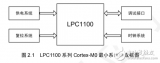 TinyM<b class='flag-5'>0</b>配套教程】LPC1100系列<b class='flag-5'>Cortex-M0</b>最小<b class='flag-5'>系统</b>设计