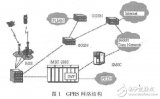 基于GPRS<b class='flag-5'>无线通信</b>模块的工作原理