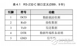 LPC1110 <b>UART</b> 应用<b>方案</b>