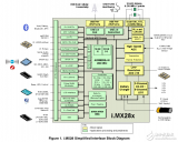 iMX28系列应<b>用处理器</b>数据手册
