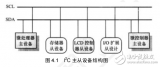 LPC1100 <b>I2C</b> <b>接口</b>技术与可靠性设计（<b>I2C</b>器件应用方案