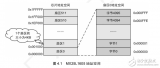 LPC1110 <b class='flag-5'>串行</b><b class='flag-5'>NOR</b> <b class='flag-5'>Flash</b><b class='flag-5'>存儲</b>方案