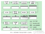 <b class='flag-5'>平面光</b>波导器件的分类与<b class='flag-5'>平面光</b>波导技术的介绍及其发展趋势分析