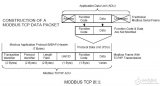 <b class='flag-5'>Modbus</b>/<b class='flag-5'>TCP</b>通訊配置