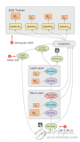 <b class='flag-5'>TensorFlow</b>架構(gòu)分析探討