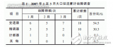 <b class='flag-5'>降低</b>流量计<b class='flag-5'>故障率</b>的<b class='flag-5'>方法</b>及目的介绍