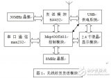 基于<b class='flag-5'>Si4432</b><b class='flag-5'>无线</b>收发系统设计应用