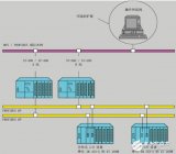 基于<b class='flag-5'>PLC</b><b class='flag-5'>系統(tǒng)</b>軟件<b class='flag-5'>冗余</b>功能及實現(xiàn)方法