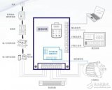 基于<b class='flag-5'>V5</b>/<b class='flag-5'>V6</b>變頻驅(qū)動(dòng)器的功能及工作原理