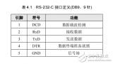 LPC1110 <b>UART</b>的应用<b>方案</b>