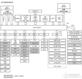 中文版<b class='flag-5'>LPC</b>43xx系列ARM<b class='flag-5'>双</b><b class='flag-5'>核</b>微控制器数据手册