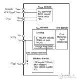 <b class='flag-5'>stm32F10x</b>中文參考手冊，有詳細(xì)模塊及<b class='flag-5'>寄存器</b>介紹