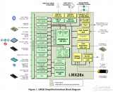 基于<b class='flag-5'>i.MX28</b><b class='flag-5'>系列</b>應用處理器數據手冊