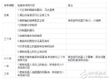 工業(yè)<b class='flag-5'>機(jī)器人</b>的<b class='flag-5'>一些</b><b class='flag-5'>常見問題</b>！