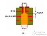 <b class='flag-5'>PCB</b>生產(chǎn)中<b class='flag-5'>背</b><b class='flag-5'>鉆</b>的含義與<b class='flag-5'>背</b>鉆孔的工作原理介紹