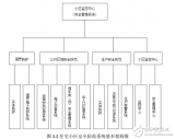 <b class='flag-5'>住宅小区</b>安全技术防范工程设计全方案分享