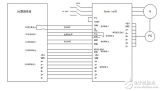 英威騰Goodrive35系列<b class='flag-5'>變頻器</b><b class='flag-5'>在數(shù)控</b>槍鉆上的研究