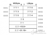 基于<b class='flag-5'>dsPIC30F</b>系列中文参考手册