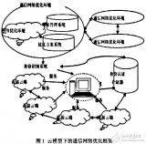 基于云计算的<b class='flag-5'>通信网络</b>优化