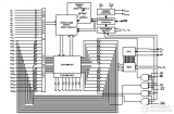 <b class='flag-5'>SRAM</b> 8 Mbit (<b class='flag-5'>1024K</b> x 8/512<b class='flag-5'>K</b> x 16) nvSRAM帶實時<b class='flag-5'>時鐘</b>