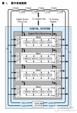 <b class='flag-5'>PSoC</b> 1 <b class='flag-5'>可編程</b><b class='flag-5'>片</b><b class='flag-5'>上</b><b class='flag-5'>系統(tǒng)</b>CY8C29x66_ZH_001-63471