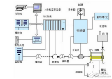 英威腾CHV190在永磁同步电机驱动<b class='flag-5'>矿井</b><b class='flag-5'>提升机</b>的研究