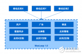 云服务架构的<b class='flag-5'>演进过程</b>