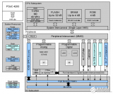 PSoC 4 <b class='flag-5'>可编程</b><b class='flag-5'>片</b><b class='flag-5'>上</b><b class='flag-5'>系统</b>