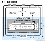 <b class='flag-5'>PSoC</b> 1 可编程片上<b class='flag-5'>系统</b><b class='flag-5'>CY8C24094_CY8C24794_CY8C24894_CY</b>8C24994_ZH_001-47288_ZH