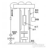 英威騰Goodrive300在直線電機<b class='flag-5'>抽油機</b>的應用