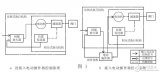 直通<b class='flag-5'>電動</b><b class='flag-5'>調節閥</b>系列規格及安裝尺寸