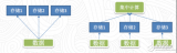 如何使用Apache Spark中的DataSource API以實(shí)現(xiàn)<b class='flag-5'>數(shù)據(jù)源</b>混合計(jì)算的實(shí)踐