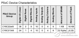 <b class='flag-5'>Cypress</b>的<b class='flag-5'>PSoC</b><b class='flag-5'>系列</b>產(chǎn)品CY8C22x45_CY8C21345數(shù)據(jù)手冊免費下載