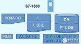 <b>S7-1500</b>系统架构及特点