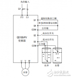 英威騰Goodrive100-PV系列<b class='flag-5'>光</b><b class='flag-5'>伏</b><b class='flag-5'>水泵</b>專用<b class='flag-5'>變頻器</b>產品使用手冊