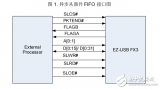 <b class='flag-5'>USB</b> 利用 <b class='flag-5'>EZ-USB</b>® FX3 从器件 FIFO <b class='flag-5'>接口</b>进行设计-AN65974