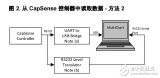 CapSense 数据<b class='flag-5'>查看</b><b class='flag-5'>工具</b>-AN2397