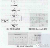 家用电器远程控制平台的系统及其基于<b class='flag-5'>labview</b>和<b class='flag-5'>proteus</b>的设计与仿真