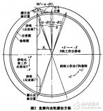 磨<b class='flag-5'>齒</b>機(jī)設(shè)計與研究