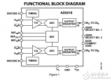 10位40/65/80/105MSPS 3伏的无源定位双模拟数字转换器<b class='flag-5'>AD9218</b>数据表