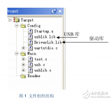 04 USB<b class='flag-5'>庫(kù)</b><b class='flag-5'>介紹</b>