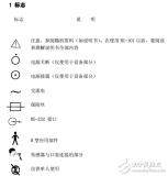 肺<b class='flag-5'>功能</b>仪简介及其基本操作<b class='flag-5'>程序</b>与维修保养和故障排除等<b class='flag-5'>介绍</b>